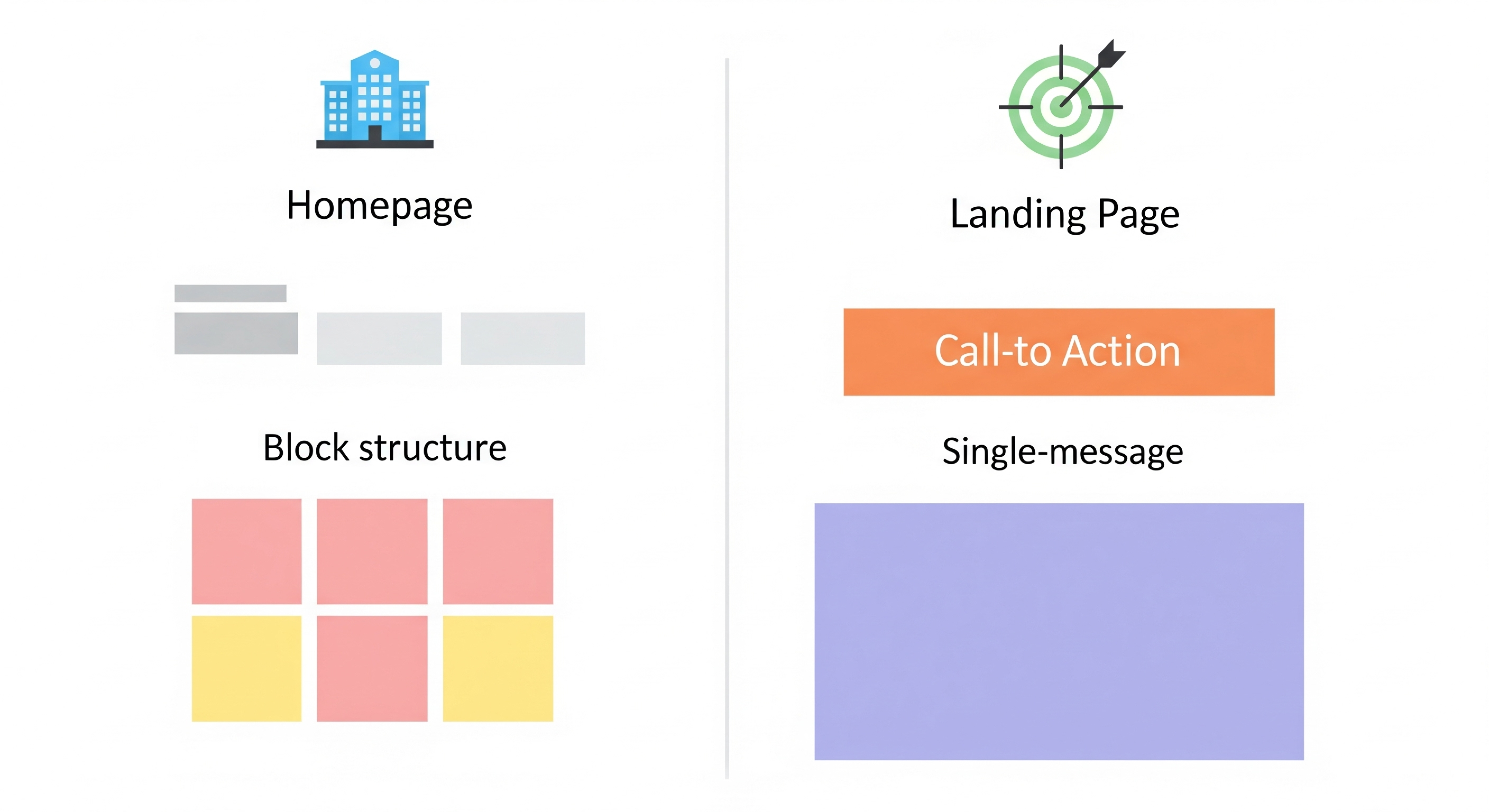 랜딩페이지 제작, 고객 전환을 높이는 핵심 원칙