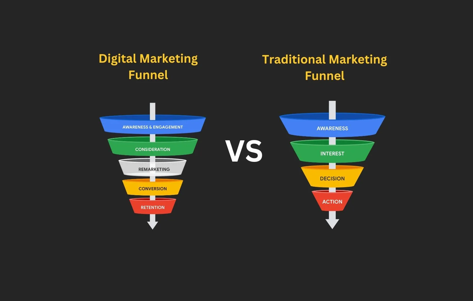 웹사이트 제작업체, 퍼널을 아는 곳과 함께해야 합니다.
