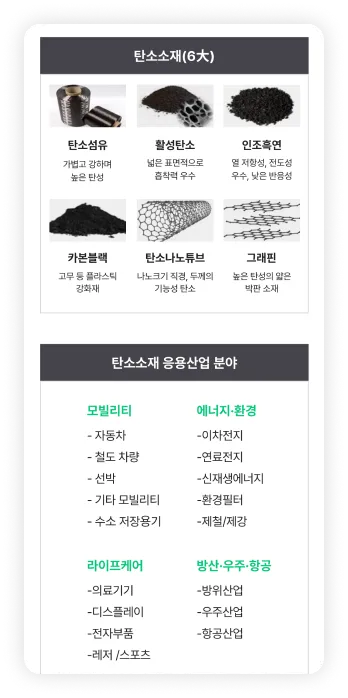 Masonry 레이아웃 이미지 7