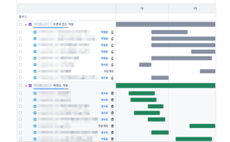 WBS에 입각한 개발로 정확한 개발 일정 준수