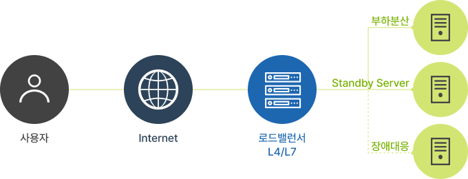 growth strategy