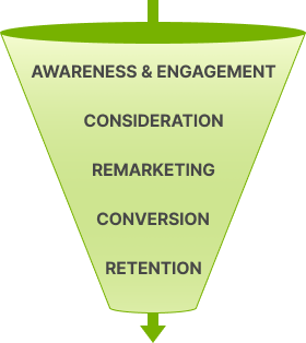 Digital Funnel