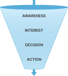 Traditional Funnel